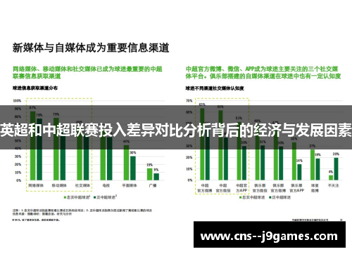 英超和中超联赛投入差异对比分析背后的经济与发展因素