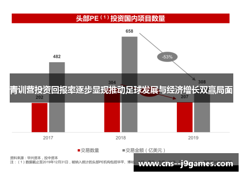 青训营投资回报率逐步显现推动足球发展与经济增长双赢局面 青训营投资回报率逐步显现推动足球发展与经济增长双赢局面
