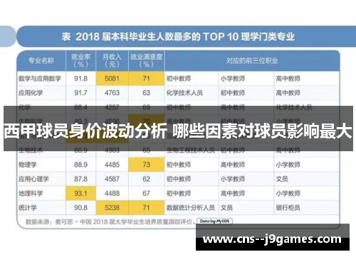 西甲球员身价波动分析 哪些因素对球员影响最大 西甲球员身价波动分析 哪些因素对球员影响最大