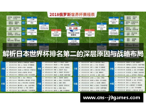 解析日本世界杯排名第二的深层原因与战略布局