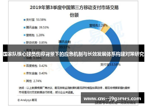 国家队核心球员伤停背景下的应急机制与长效发展体系构建对策研究 国家队核心球员伤停背景下的应急机制与长效发展体系构建对策研究