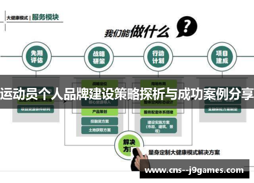 运动员个人品牌建设策略探析与成功案例分享